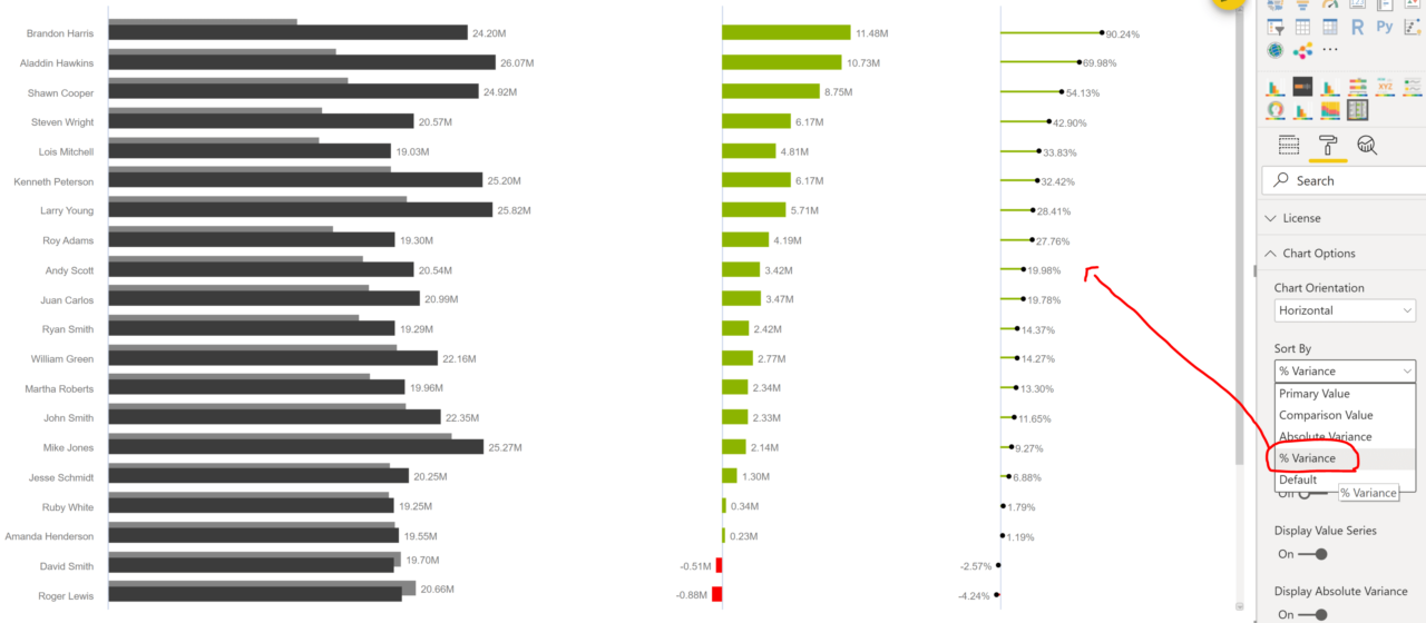 Variance Chart - Power BI Advanced Visual Key Features