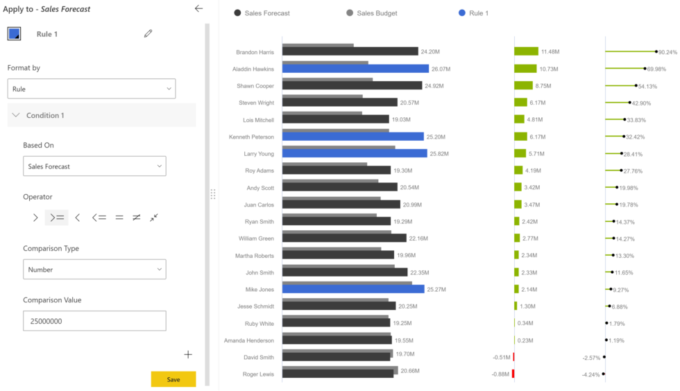 Variance Chart - Power BI Advanced Visual Key Features