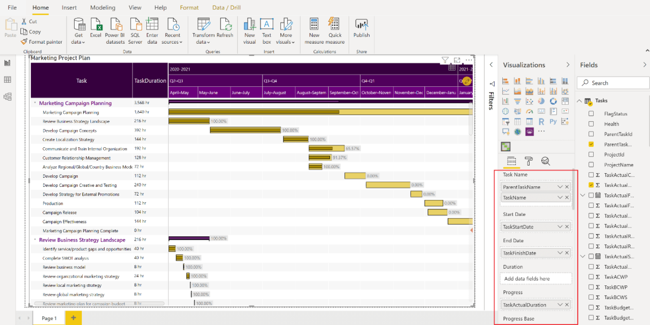 Visualize Microsoft Project Data In Power Bi Using Xviz Gantt Chart 7320