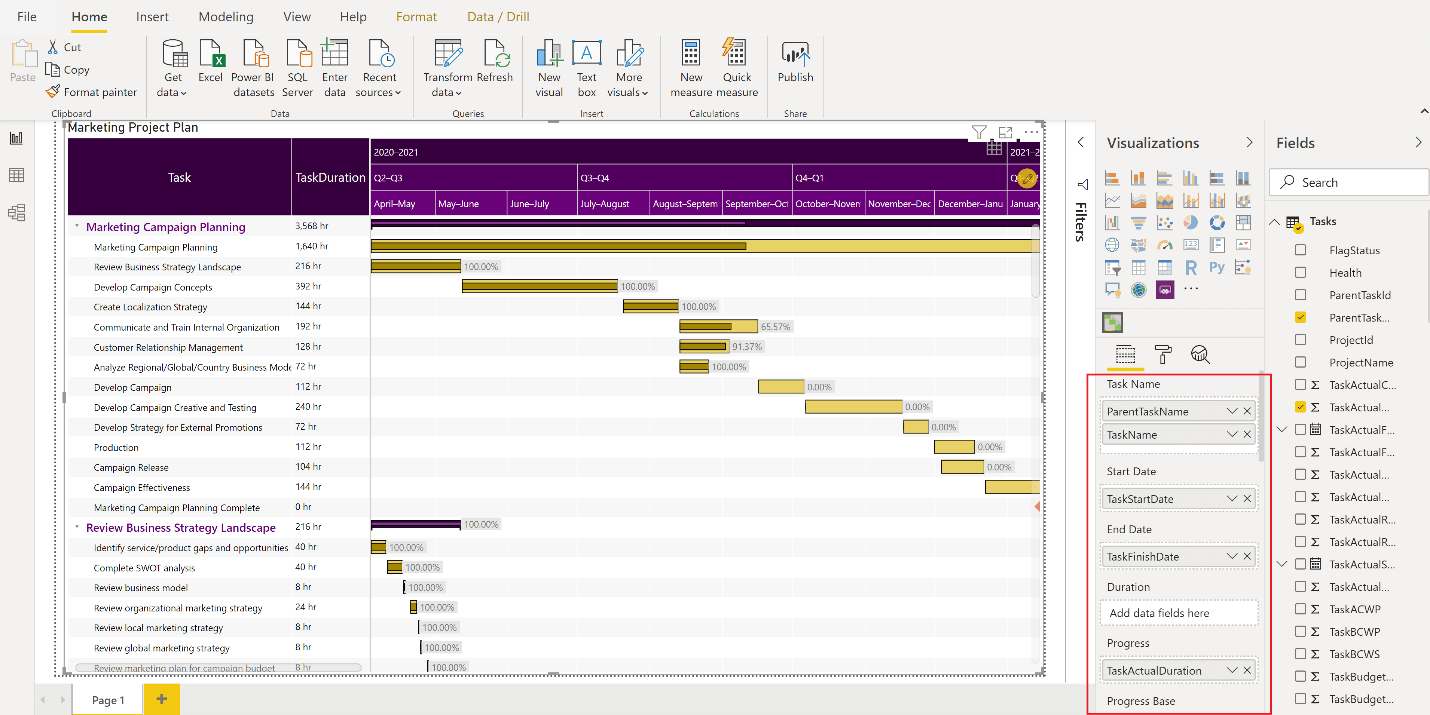 Power BI Gantt Chart Dashboard