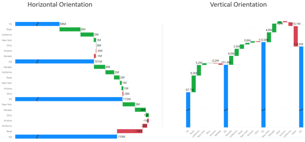 Power Bi Waterfall Chart Horizontal