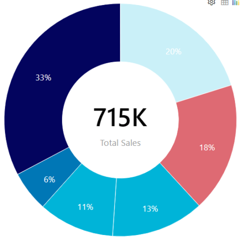 Power BI Donut Segment Chart