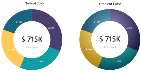 Advanced Pie and Donut for Power BI - Key Features of Power BI Visual