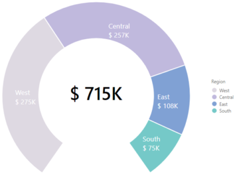 Advanced Pie and Donut for Power BI - Key Features of Power BI Visual