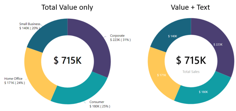 Advanced Pie and Donut for Power BI - Key Features of Power BI Visual