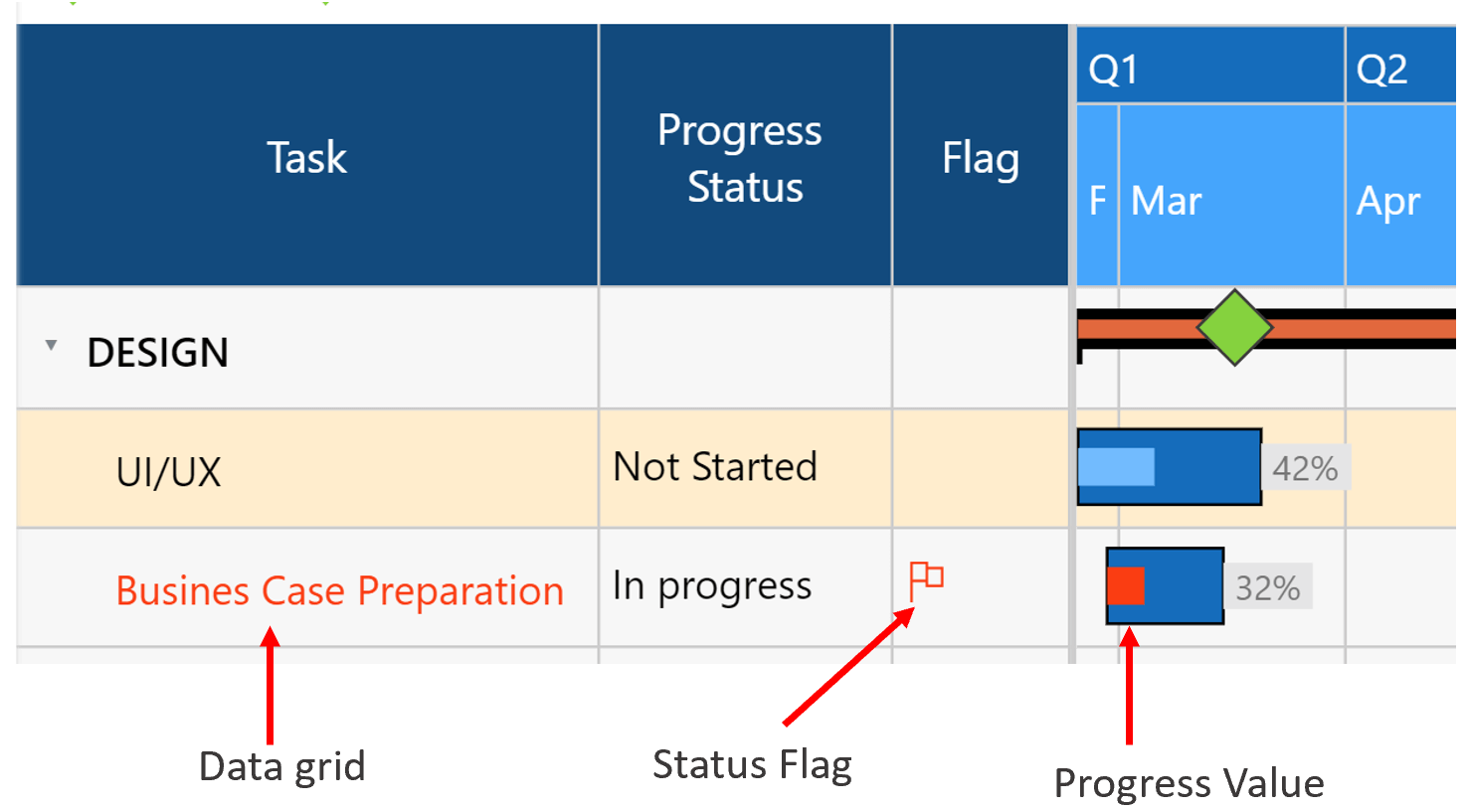xViz Gantt Chart Configuration – A Step by Step Guide
