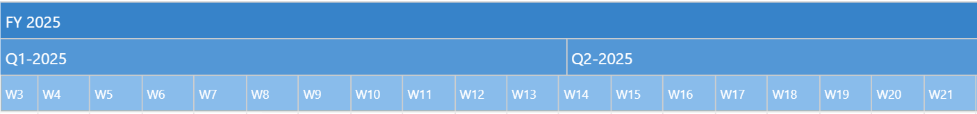 Fiscal Year, Quarter-Year and Week numbers in xViz Gantt Timeline Header 