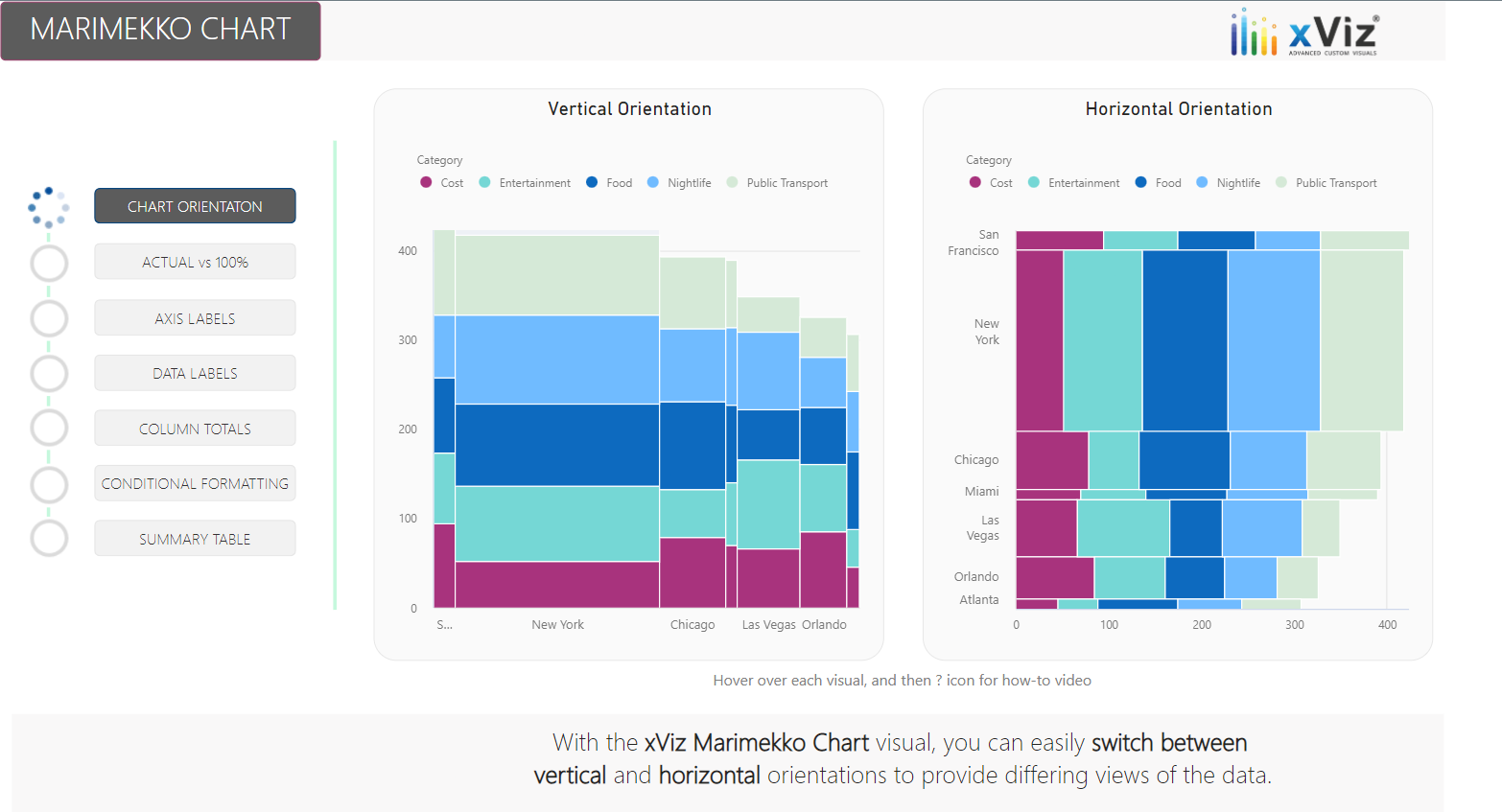 xViz Marimekko Chart - Power BI Advanced Custom Visual