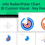 xViz Radar/Polar Chart – Power BI Custom Visual Key Features
