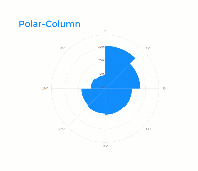 xViz Radar/Polar Chart – Power BI Custom Visual Key Features

