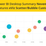 xViz Scatter/Bubble Visual featured in Desktop Summary November 2020