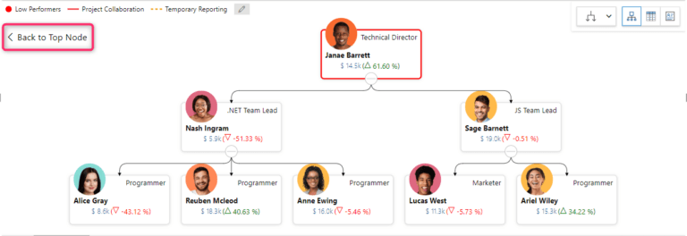 Visualize Subtree Structures In Power BI Using XViz Performance Flow