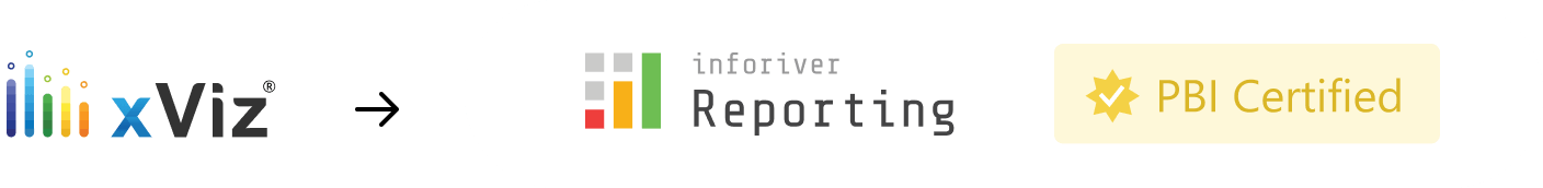 xViz to Inforiver